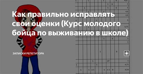 Как правильно использовать прогнозные оценки