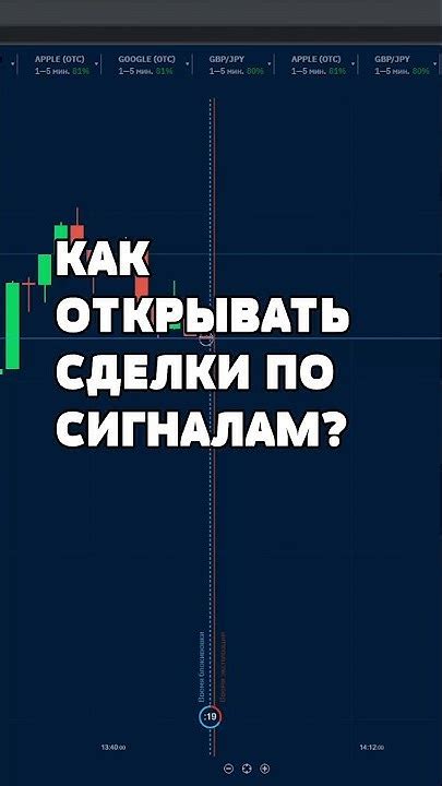 Как правильно использовать сигналы в трейдинге