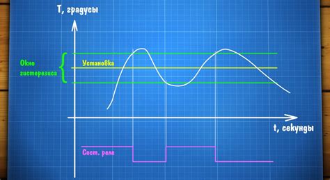 Как правильно настроить гистерезис TL431