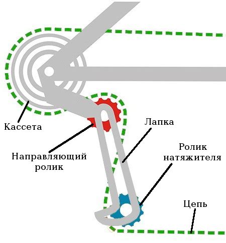 Как правильно настроить задний переключатель на 7 скоростей