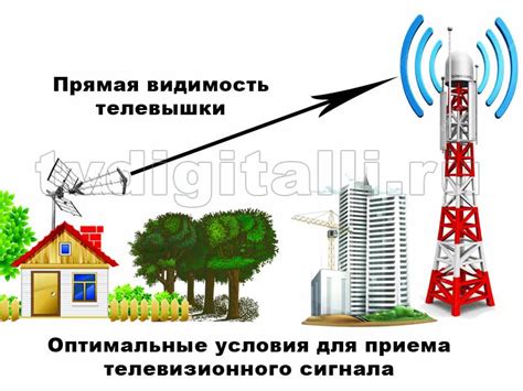 Как правильно настроить комнатную антенну