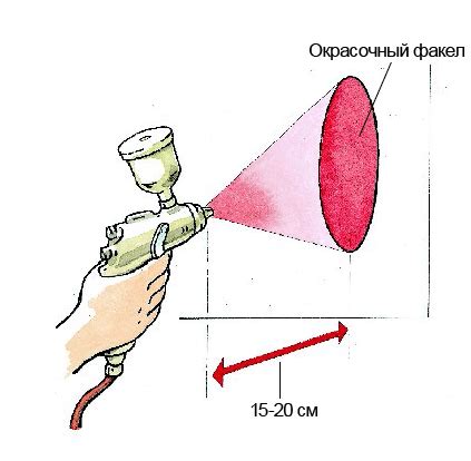 Как правильно настроить манометр давления воздуха на краскопульте: советы и рекомендации