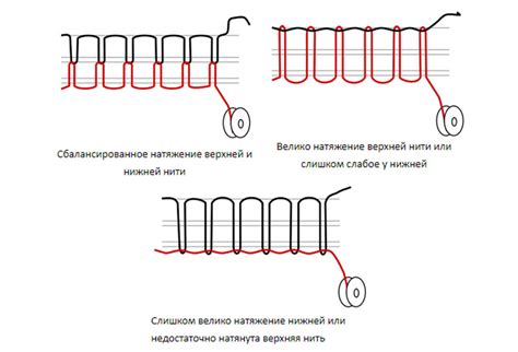 Как правильно настроить натяжение верхней нити