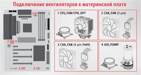 Как правильно настроить работу 6 вентиляторов на материнской плате