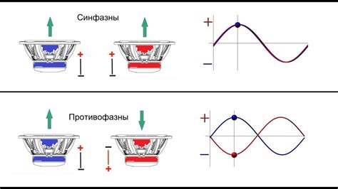 Как правильно настроить сдвиг пикселей