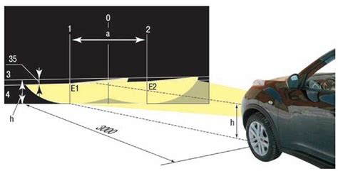 Как правильно настроить угол наклона фар