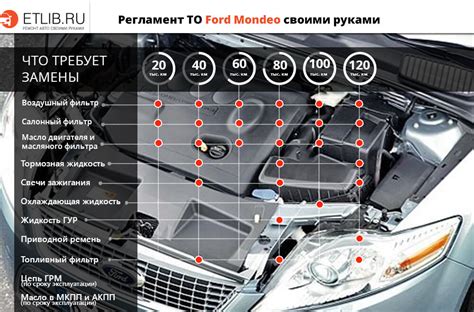 Как правильно настроить фары Мондео 4