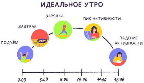 Как правильно организовать свой день, чтобы быть бодрым и здоровым