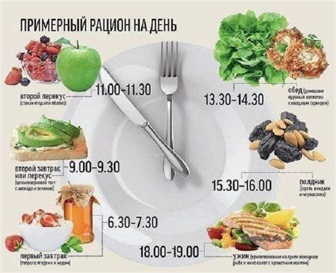 Как правильно организовать свой день и выбрать полезные продукты