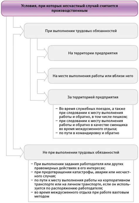 Как правильно оформить бытовую травму: подробная инструкция