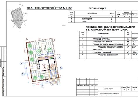 Как правильно оформить главный план застройки и утвердить его в установленном порядке