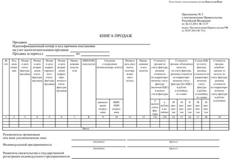 Как правильно оформить книгу продаж для налоговой