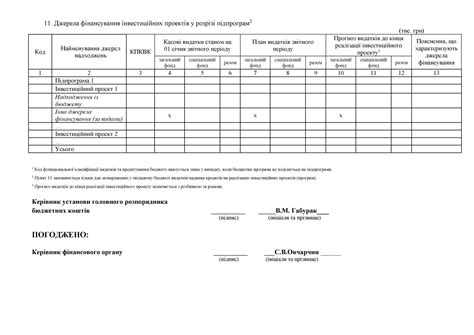 Как правильно оформить паспорт участка ФАП?