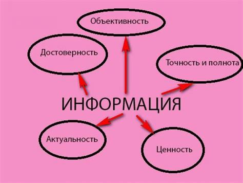 Как правильно оценить достоверность информации, полученной из "домашних источников" и Интернета?