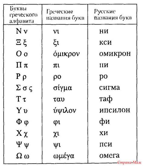 Как правильно писать на греческом языке: общие правила