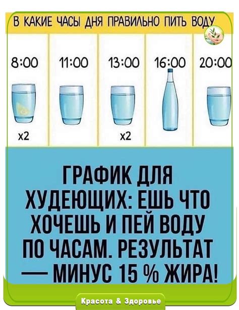 Как правильно пить воду, чтобы избежать тошноты