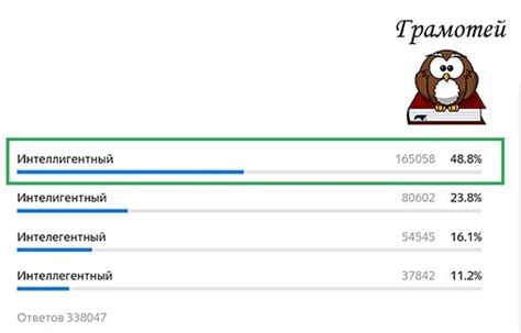 Как правильно пишется слово интеллигентный