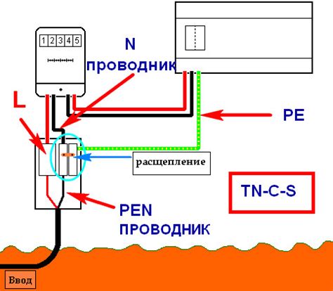 Как правильно подключить Теле2: шаги и советы от экспертов