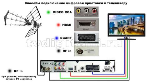 Как правильно подключить и настроить