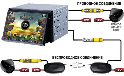 Как правильно подключить камеру заднего хода к 2din китайской магнитоле