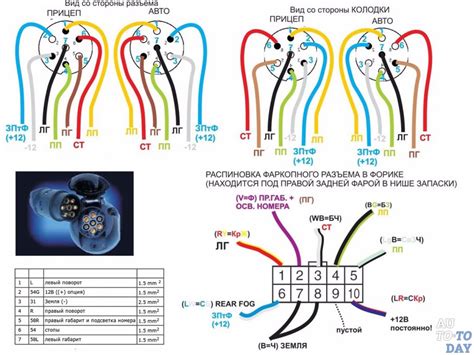 Как правильно подключить провода на фаркоп автомобиля