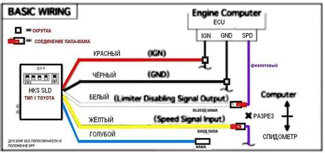 Как правильно подключить HKS 303