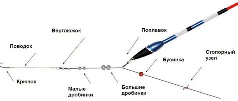 Как правильно подобрать оснастку для ловли леща