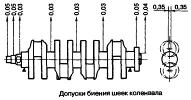 Как правильно подобрать размер вкладышей ВАЗ