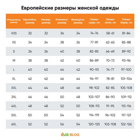 Как правильно подобрать размер одежды: полезные советы