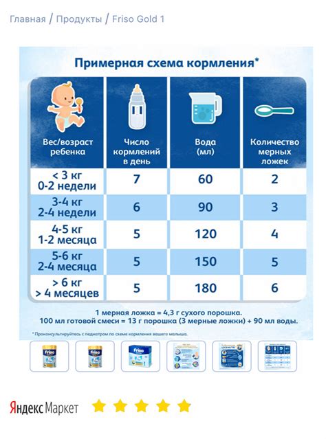 Как правильно подходить к процессу кормления, чтобы избежать задыхания