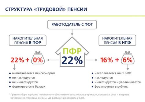 Как правильно проверить взносы в пенсионный фонд