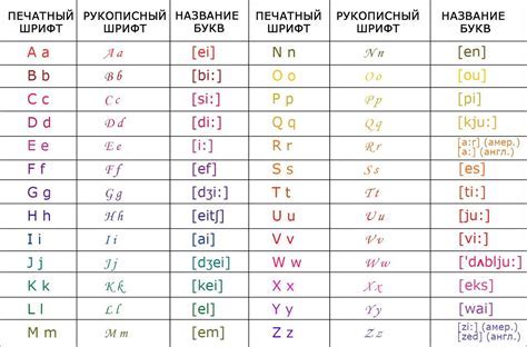 Как правильно произносить слово "чай" на английском: руководство с аудио-примерами