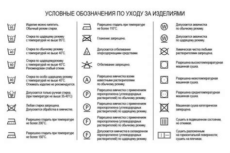 Как правильно разместить информацию на бирке?