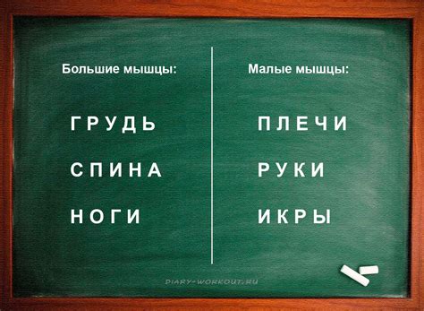 Как правильно распределять вес и нагрузку