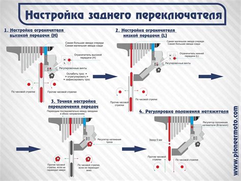 Как правильно регулировать переключатели передач