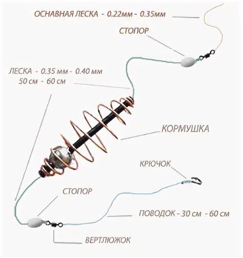 Как правильно связать донную снасть с кормушкой: советы и рекомендации