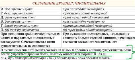 Как правильно согласовывать условия аукциона