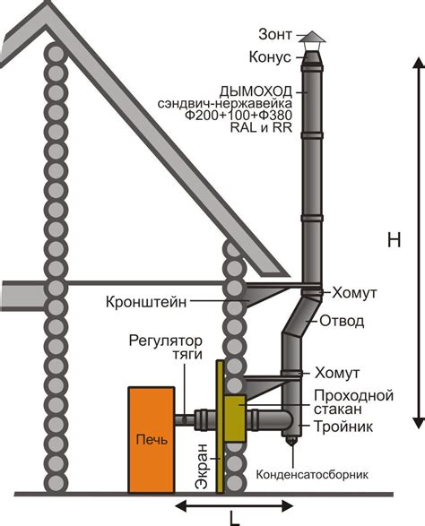 Как правильно соединить блоки дымохода