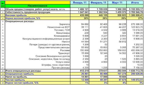 Как правильно составить фискальный отчет