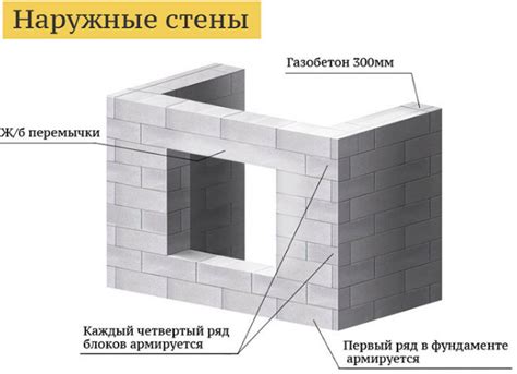 Как правильно строить стены и башни