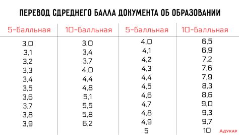 Как правильно считать средний балл