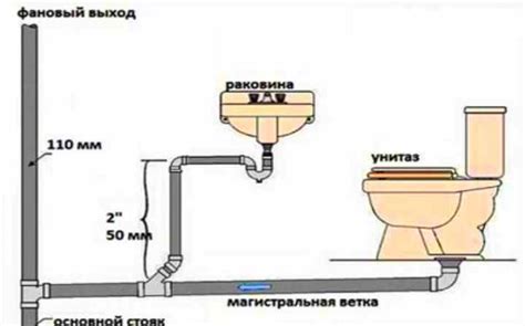 Как правильно установить канализацию и электричество