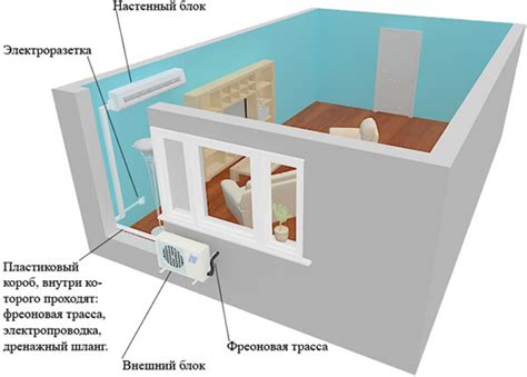 Как правильно установить кондиционер Electrolux