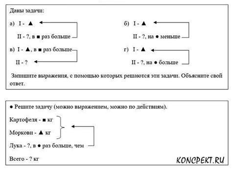 Как правильно формулировать условия