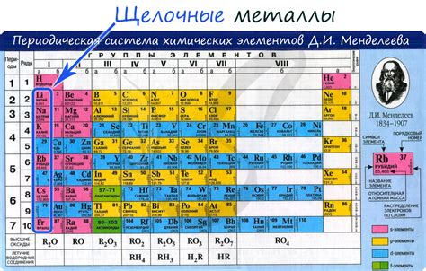 Как правильно хранить щелочные металлы?