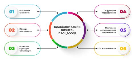 Как предварительная оплата налогов упрощает бизнес-процессы?