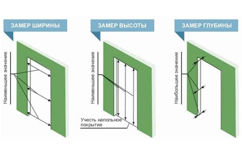 Как предварительно определить размеры дверного проема