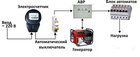 Как предотвратить негативное влияние генератора помех