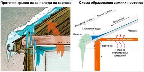 Как предотвратить образование гари на сковородке из чугуна?