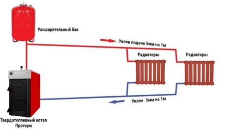 Как предотвратить отключение работы котла без насоса